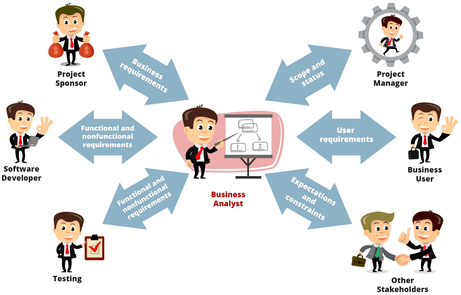 business-analyst roles