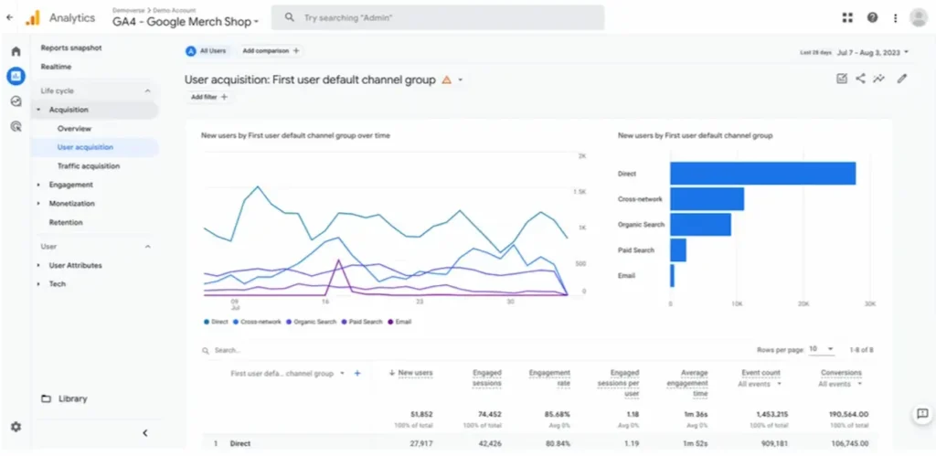 Google Analytics 4 (GA4) home page showing analytics dashboard