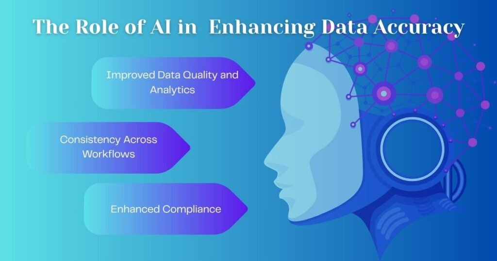 AI’s role in improving data accuracy, consistency, analytics, and compliance